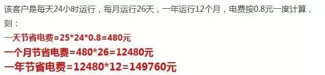 薩震空壓機(jī)省電數(shù)據(jù)1