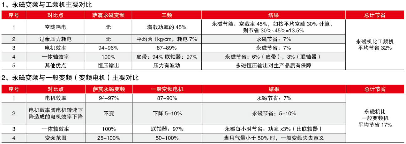 �Չ��C(j��)